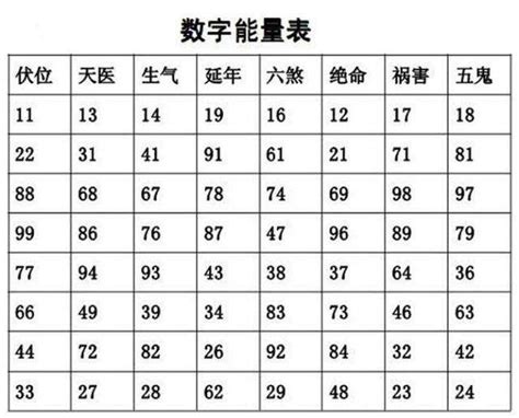 数字能量表